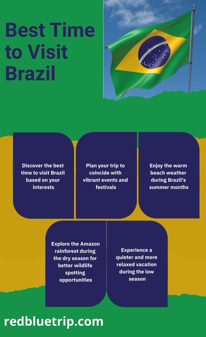 best time to visit brasil